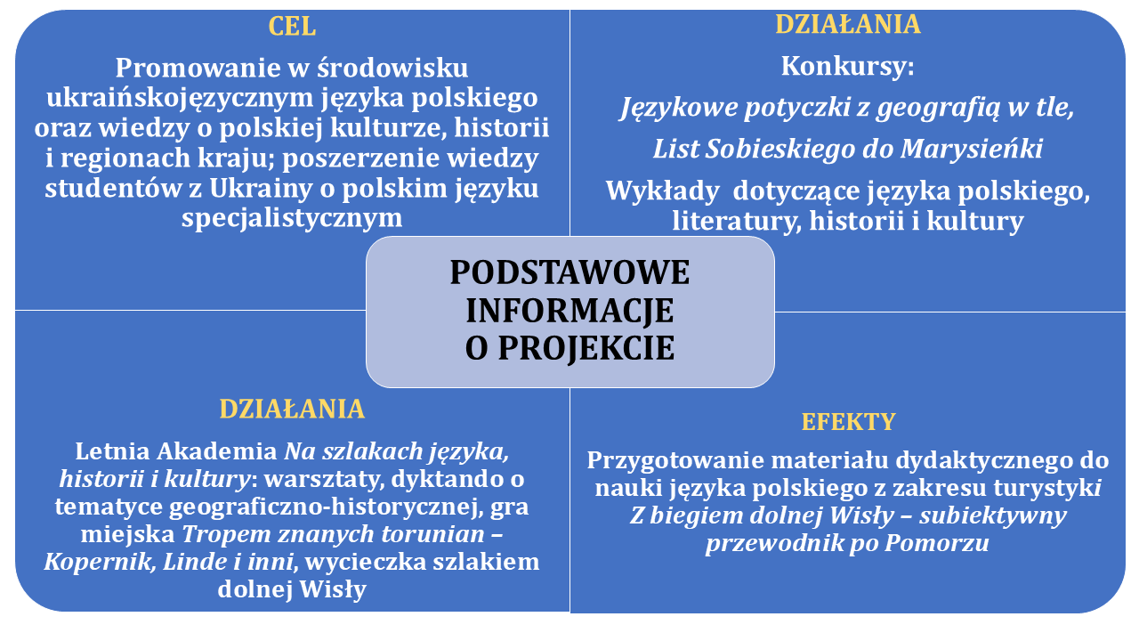 Zbiegiem Wisly-informacje na strone.png